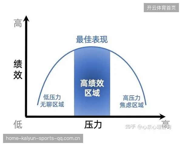 唐纳森加入心理训练项目：从压力边缘到高效成长的转变